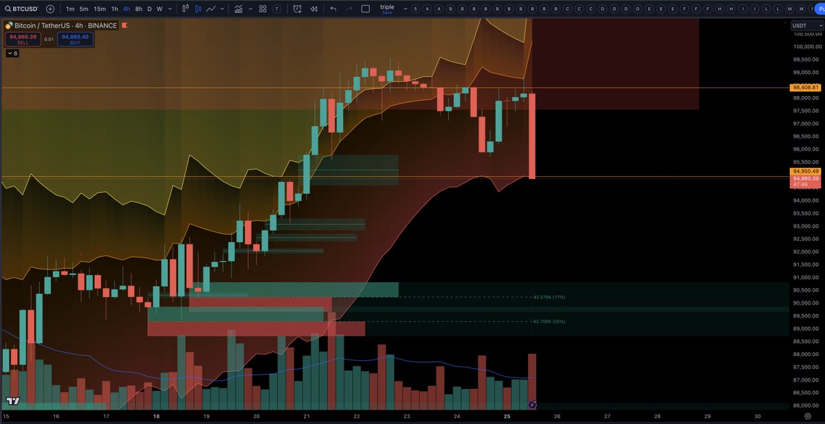 TradingParrot's tweet photo. Cha-chan!

RSI 40 hit since red resistance https://t.co/sAPlw5clIO