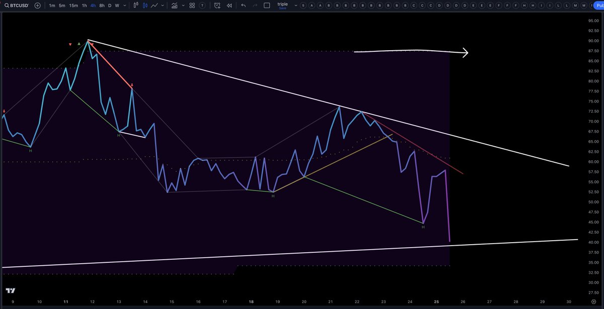 TradingParrot's tweet photo. Cha-chan!

RSI 40 hit since red resistance https://t.co/sAPlw5clIO