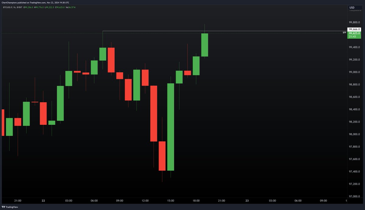 Daniel📈 tweet media