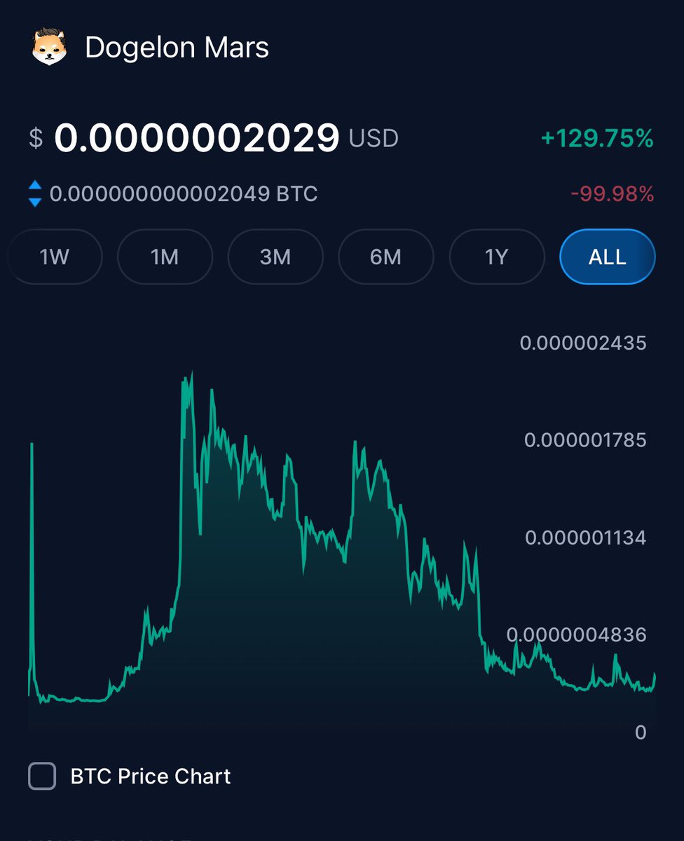 stevesy710's tweet photo. @elonmusk @DOGE Only a matter of time 📈📈📈 @DogelonMars 
#DogelonMars https://t.co/sFYWVd9rli