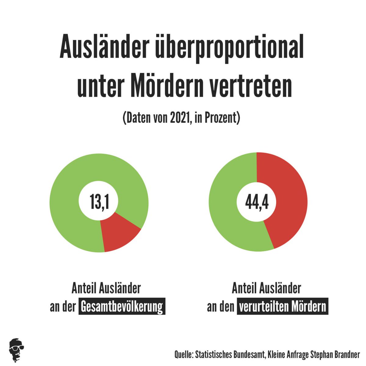 1407jule's tweet photo. @vi_bec @welt @roberthabeck Ich hätte zwei Kritikpunkte die nichts mit seinem Pullover zu tun haben.
#Habeck #GrüneKhmer #GruenerMist #Gruene
#GrünesWirtschaftswunder
#Migation 
👇 https://t.co/W3JCfigE2K