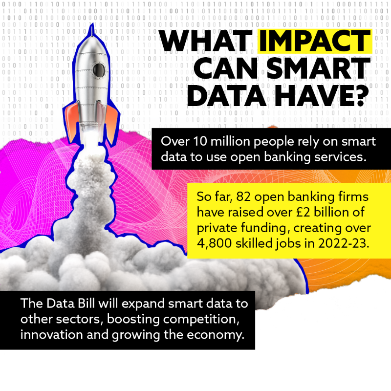 SciTechgovuk's tweet photo. Open banking is used by over 10 million people in the UK and has generated over 4,800 skilled jobs in the last year alone.

The Data Bill will expand smart data schemes like open banking to other sectors, kickstarting innovation, boosting competition and growing our economy.