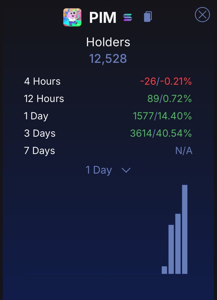 milan0union's tweet photo. @alessaoncrypto $PIM https://t.co/L5HmsOah8Q