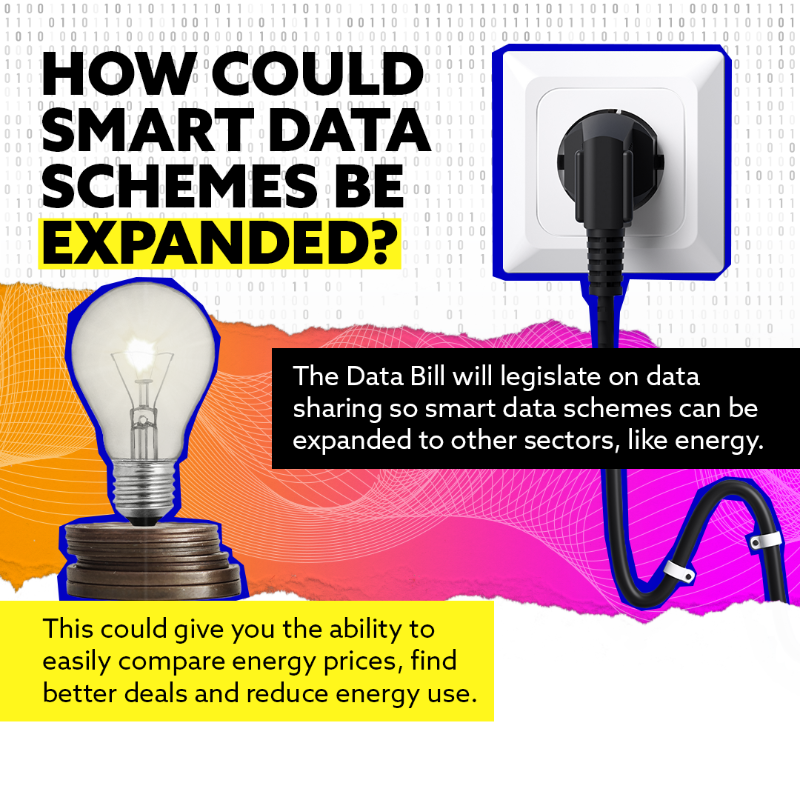 SciTechgovuk's tweet photo. Open banking is used by over 10 million people in the UK and has generated over 4,800 skilled jobs in the last year alone.

The Data Bill will expand smart data schemes like open banking to other sectors, kickstarting innovation, boosting competition and growing our economy.