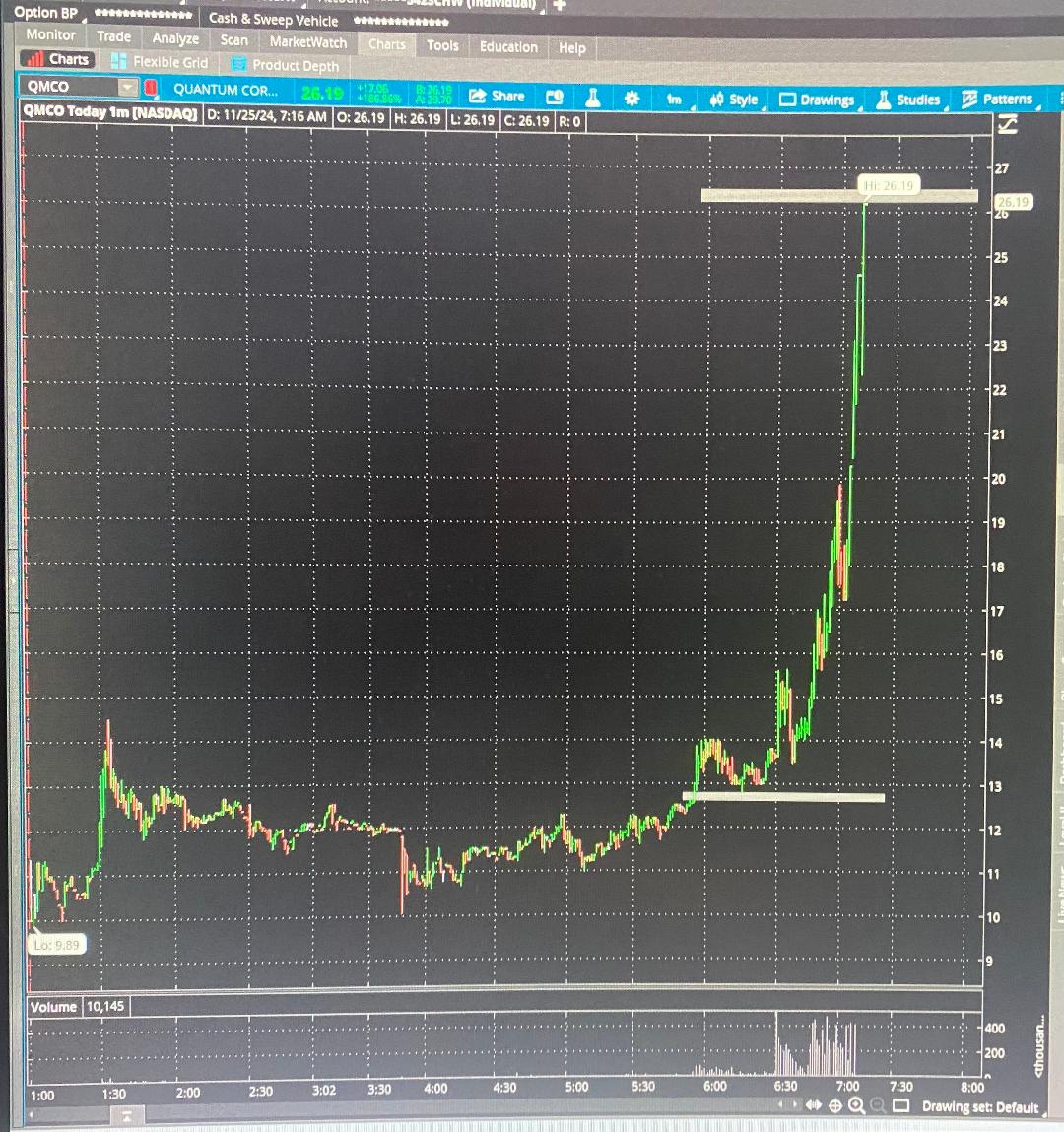 AjTrader7's tweet photo. $QMCO
My #1 Pick in The Greatest Chatroom on the Planet #ACT

I'm still walking up this bitch from $12.50 LIVE in my room via Screen Share an Live Microphone

I'm  preventing Traders from getting shaking out and walking it up to $28.2+ Live in the room

This is a beautiful Trade! https://t.co/hU7oHHKLK6