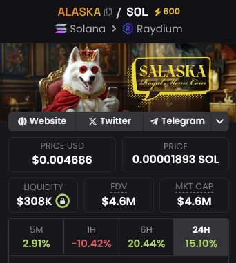Watching <a href="/Alaskamemecoin/">Alaska Coin</a> team cook!

Community is growing quickly + real utility dropping soon!

$ALASKA is currently sitting at $4.6M MC, just finished consolidating and is about to breakout!

Chart: dexscreener.com/solana/HVty89z…

💬 t.me/Alaskamemecoin
🌐 alaskacoin.meme