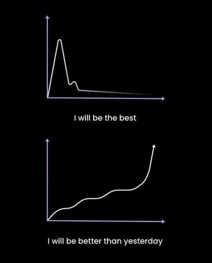 ThinkGrowR1ch's tweet photo. The 1% rule.

Be better by 1% every day. https://t.co/oFpxh8R9Mf