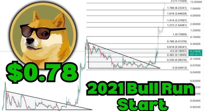🐕 $DOGE TO EXPLODE 5900%

Retweet if you BELIEVE 🚀🌕

#DogecoinRise #DoOnlyGoodEveryday