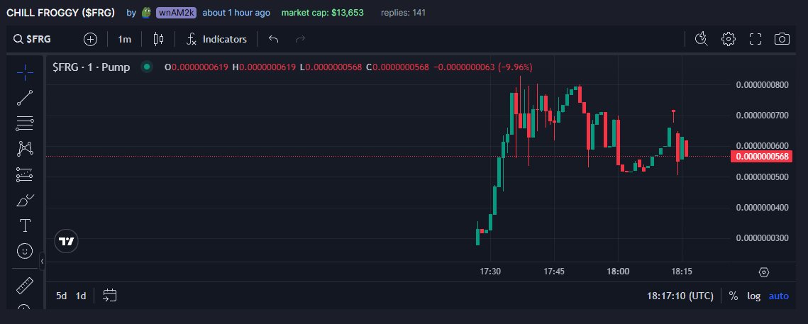 froggyscoin's tweet photo. Best Possible Entry 🔥 https://t.co/FJdYJqqykK