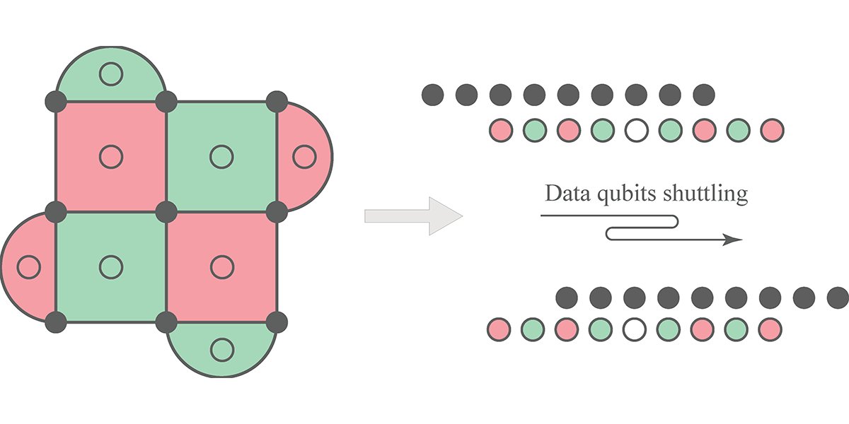 PRX Quantum (@prx_quantum) on Twitter photo Error correction on highly constrained architectures equipped with shuttling is not only possible but is powerful enough to support fault tolerance.
Read the paper: go.aps.org/3OngyRl
<a href="/OxfordMaterials/">Oxford Materials</a> Error correction on highly constrained architectures equipped with shuttling is not only possible but is powerful enough to support fault tolerance.
Read the paper: go.aps.org/3OngyRl
<a href="/OxfordMaterials/">Oxford Materials</a>