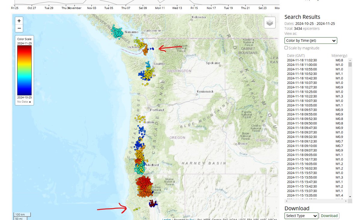 MoldyProton's tweet photo. This is one months worth of tremor activity, or about 1/3 of a month since we have not had any for over a week. Notice the small bands at the peak of the wave at each pole. These locations are likely to be hit soon if no significant changes occur within 36hrs. https://t.co/4XEtQKIl7K