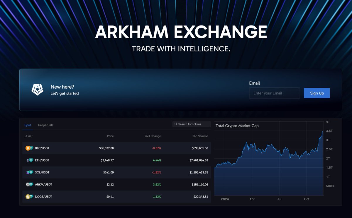 Arkham.@ArkhamIntel , the onchain data dashboard launches crypto perp  trading https://t.co/VJvCsinQ82