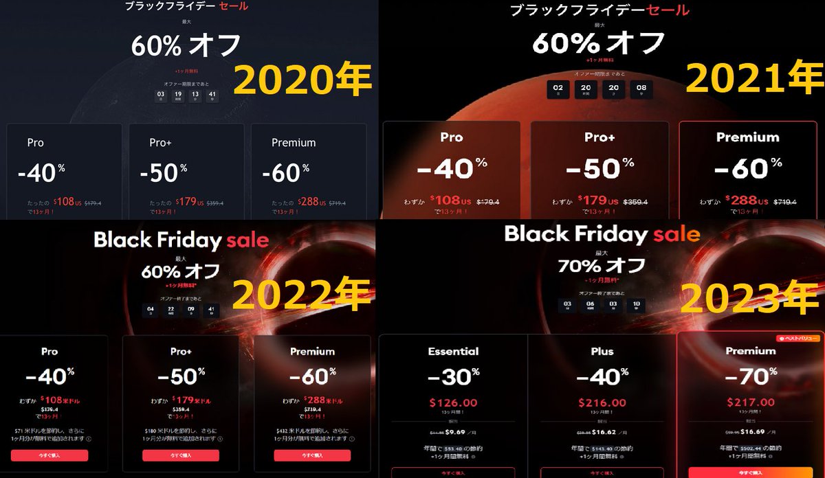 nizi_zyannnu's tweet photo. #TradingView
#ブラックフライデーセール
遅くなりましたが…始まっています(笑)
去年と割引率は同じですね🎵
2022年まではPremiumとPro+では約$100の差額が生じたのですが、今ではほぼ同額😊
今後も是非70%OffでPremiumを使わせてくださいTradingViewさん🙏 https://t.co/4NSiQ78gZm