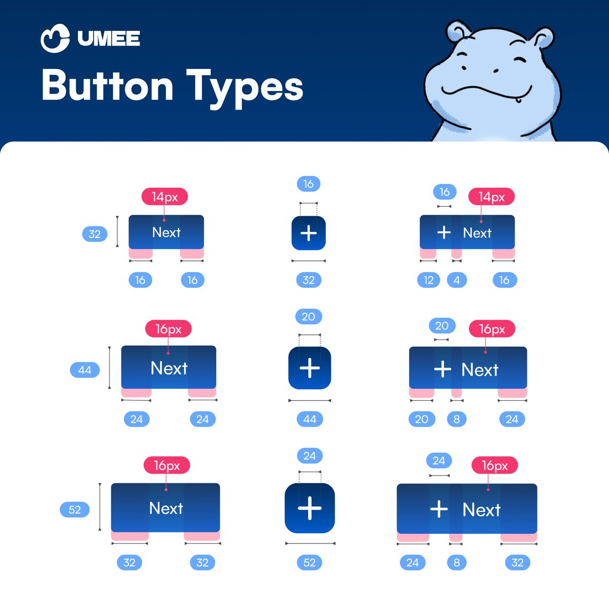 UmeeStudio's tweet photo. Buttons play a key role in creating seamless interactions between the user and the interface.

While these sizes are widely used in modern UIs, always ensure a minimum touchpoint of 44x44, even for smaller buttons, to maintain usability. 💡🚀

#uiux #umeestudio #Tips https://t.co/vzYjd1Wokj