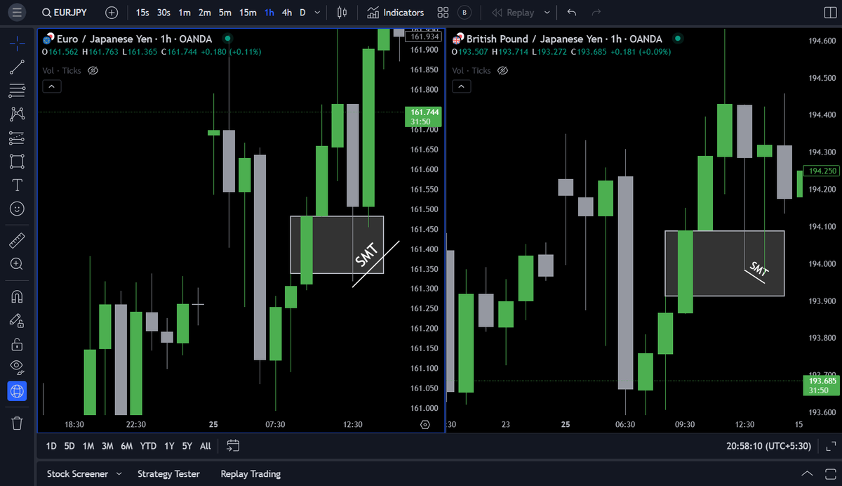 tanuj_gupta_7's tweet photo. $GBPJPY    +1.5R    LO-KZ  MONDAY
DAILY ERL TO IRL (SIBI)
H1 FVG
SMT W/ EJ
M5 CISD
Forever. 
Note: Messed Up the TP and entry. Could have secured a good 2R. Onto the next https://t.co/dWHXpKLnCH