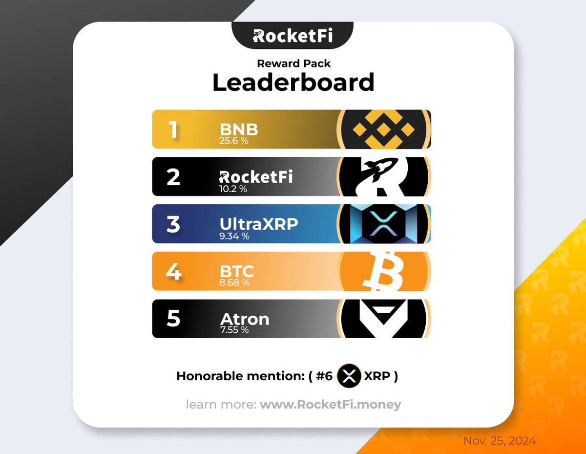 RocketFi Labs tweet media