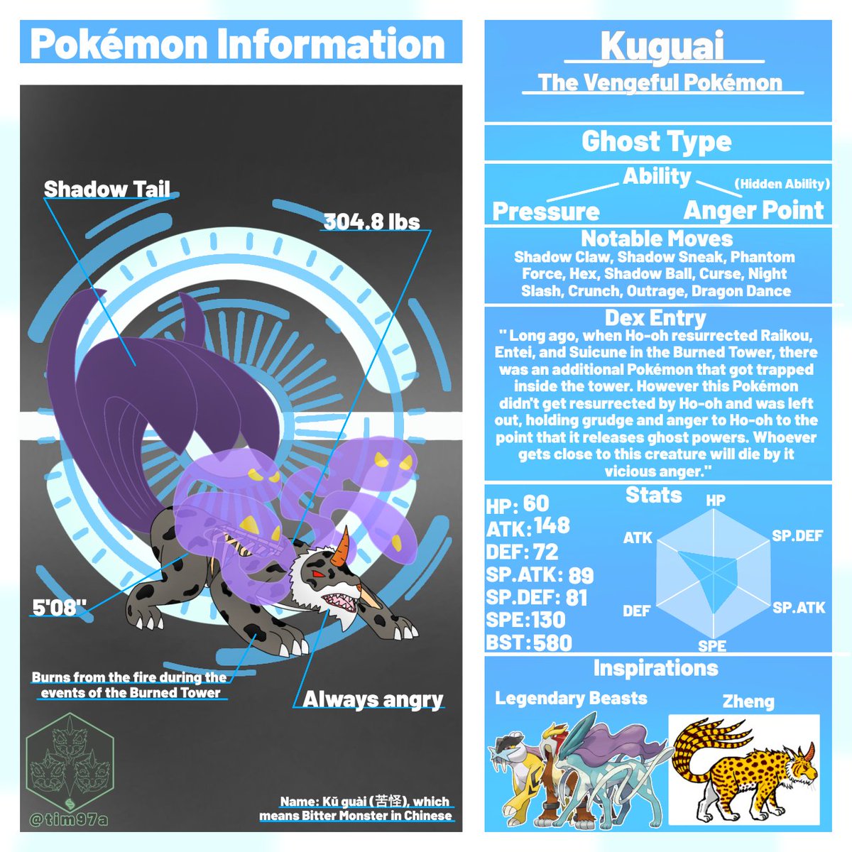 Timmy_RBLX's tweet photo. Here's my super late entry for @PragMagiks's #500KMagik!
Meet Kuguai, the vengeful legendary beast!
#pokemon #fakemon #legendarybeast #entei #raikou #suicune #art #artwork #contestentry https://t.co/PblaZcQmCN