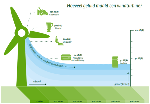 Hoe ga je om met geluidsklachten rondom windparken?

Onze Asset Managers Senne en Romana vertellen hoe zij te werk gaan. Van datagestuurde analyses tot een bezoek ter plaatse: ‘we luisteren, onderzoeken en vinden oplossingen.’💡

👉 Lees het artikel hier: greentrust.nl/nieuws/2024-11…