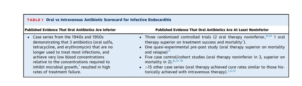 Antibiotic Steward Bassam Ghanem 🅱️C🆔🅿️🌟 (@absteward) on Twitter photo Endocarditis therapy has long been based on opinions of eminent experts rather than high-quality evidence
Wow <a href="/BradSpellberg/">Brad Spellberg</a>
Our editorial 🔥PUBLISHED 🔥 with the b🌟st <a href="/DrToddLee/">Todd C. Lee</a> <a href="/DrEmilyMcD/">Emily McDonald</a>
Endocarditis Therapy: The Move From Expert Opinion to Evidence
sciencedirect.com/science/articl… Endocarditis therapy has long been based on opinions of eminent experts rather than high-quality evidence
Wow <a href="/BradSpellberg/">Brad Spellberg</a>
Our editorial 🔥PUBLISHED 🔥 with the b🌟st <a href="/DrToddLee/">Todd C. Lee</a> <a href="/DrEmilyMcD/">Emily McDonald</a>
Endocarditis Therapy: The Move From Expert Opinion to Evidence
sciencedirect.com/science/articl…