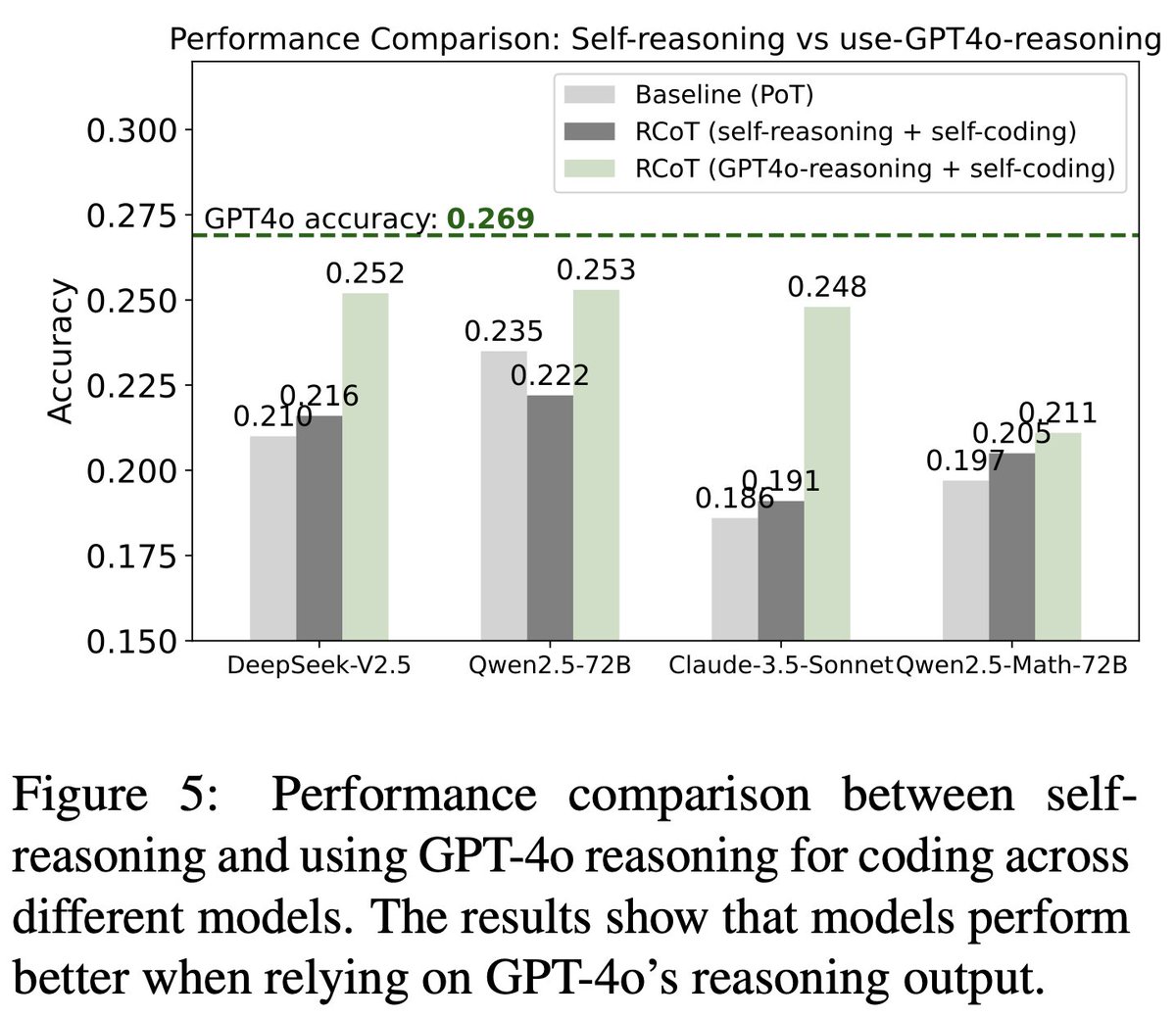 huie_qaqp's tweet photo. 🚀Excited to introduce our work UTMath: Math Evaluation with UNIT TEST via RCoT🧠💡

🧠With an average of 68 test cases per problem, UTMath ensures that the model truly solves the problem.

💡We release our benchmark and training dataset (~70k).

Explore: https://t.co/Ga3QyzI487 https://t.co/CR8iaMvyp5