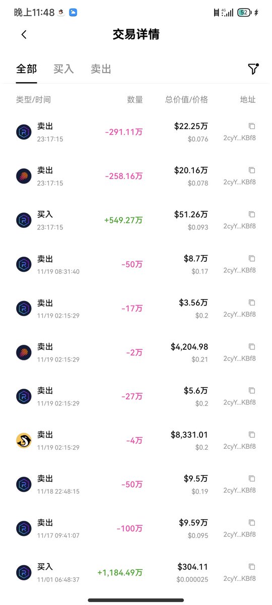 bsacsa1's tweet photo. @0xcryptowizard 这个地址中间有买入的 https://t.co/yatWjcs4cg