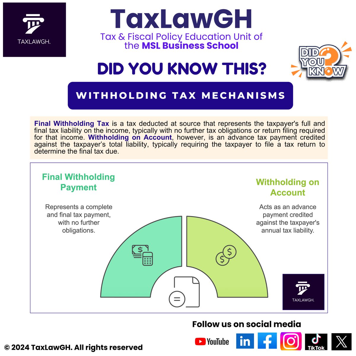 taxlawgh's tweet photo. Withholding Tax Mechanisms

1️⃣ Final Withholding Tax: Final withholding tax is a tax deducted at source that represents the taxpayer's full and final tax liability on the income. When this tax is withheld, the taxpayer has no further obligation to pay additional taxes on that income, and the taxpayer is typically not required to file a return related to that income. The amount withheld is the exact amount due, and the taxpayer is not entitled to any further deductions or credits against this income.

2️⃣ Withholding on Account: Withholding on account is a tax deducted at source that acts as an advance payment of the taxpayer's overall tax liability. This amount is credited against the taxpayer’s final tax liability for the year. The taxpayer must still file a tax return, and the total tax due will be calculated.