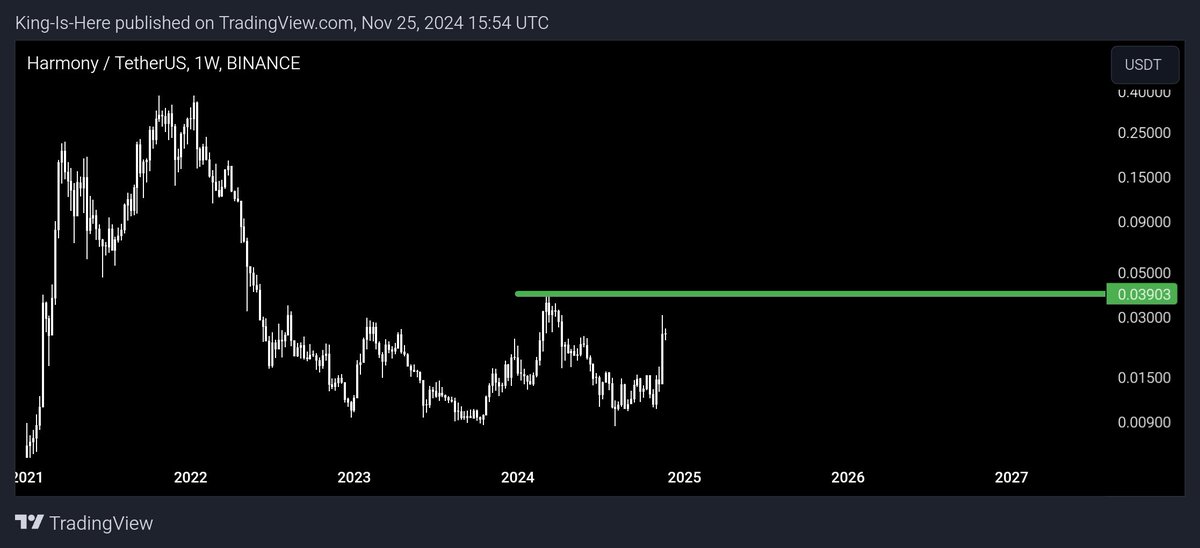 $ONE nearly target 👁️
