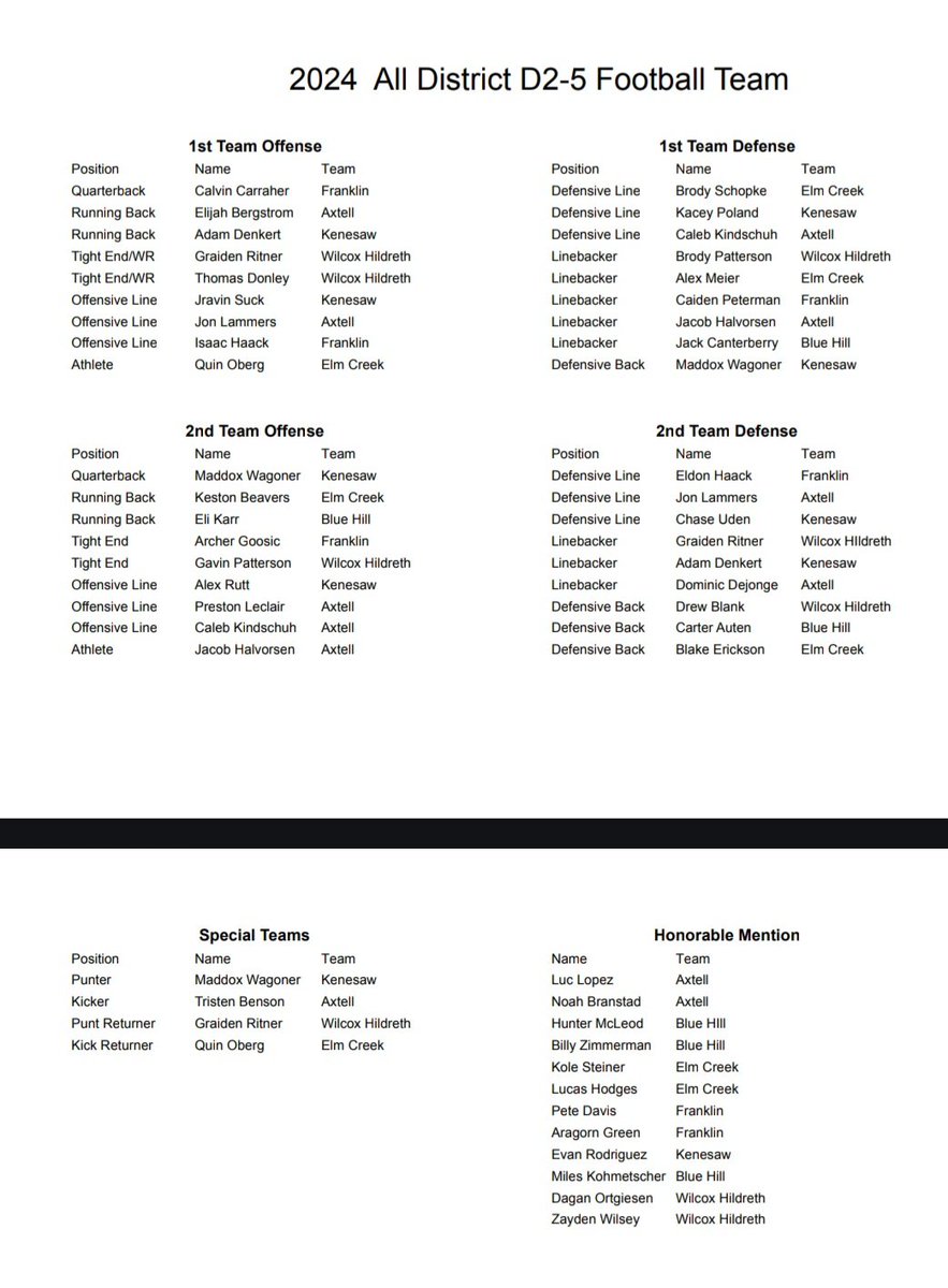 Nebraska HS Football tweet media