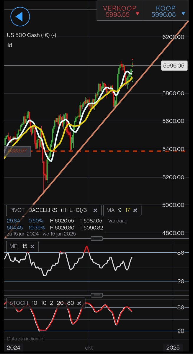 ByAlgorithms's tweet image. We can't predict the markets!
Maybe that's why our trade bots make money.
Join us today!

#DAX
$SPY $spx