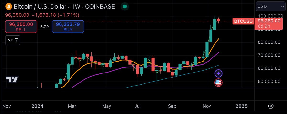 🚨 ビットコインはまもなく11万ドルに向けて急騰する可能性があるが、その後は下落が予想される。これらの波をどう乗り切るつもりですか？🌊 #Crypto #Bitcoin