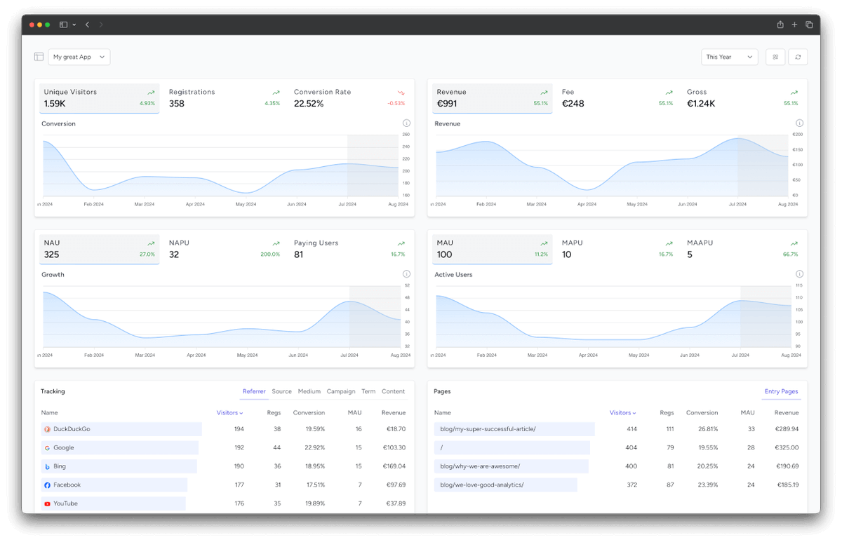 Sairahcaz2k's tweet image. Release day! 🎉🚀

SimpleStats v3 - the missing analytics tool for Laravel applications

The latest release includes the following changes and improvements:

* Previous period and Year over year comparison
* You can now zoom into the graph data, by clicking the data points
* We…