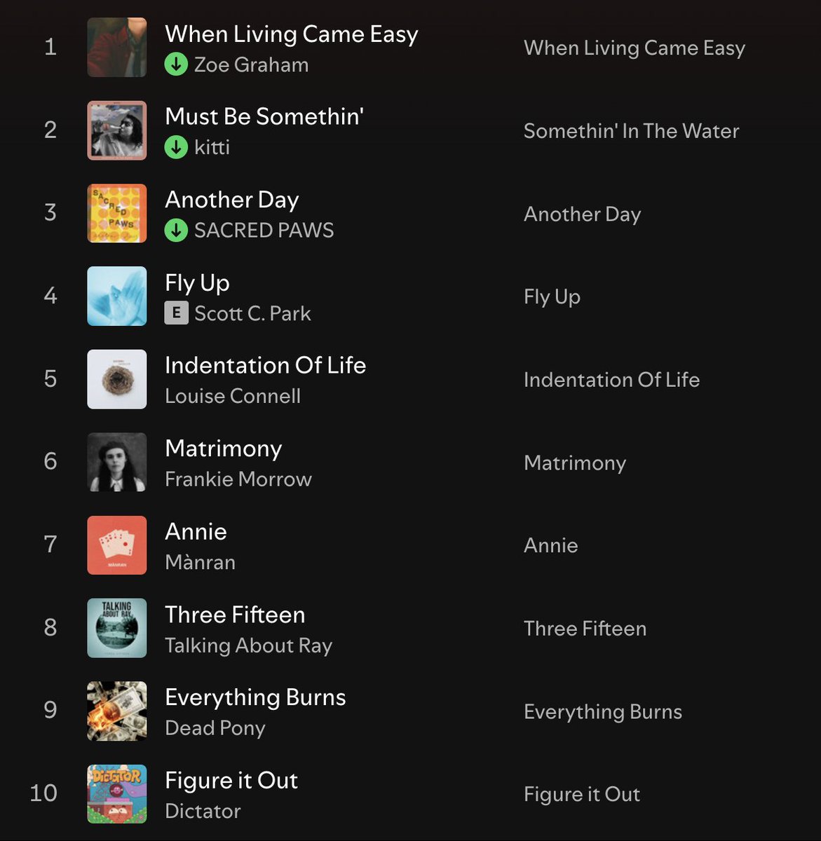 Alistair Braidwood (@scotswhayhae) on Twitter photo 🎶 It's Monday, it's 5 o'clock, & time for <a href="/ScotsWhayHae/">Alistair Braidwood</a>'s New Music Monday Playlist (part 1)
Zoe Graham
<a href="/hiitskitti/">kitti</a>
<a href="/sacredpawsltd/">Sacred Paws</a>
Scott C. Park
<a href="/Lou__Connell/">Louise Connell</a>
<a href="/frankiemorrow_/">Frankie Morrow</a>
<a href="/ManranOfficial/">Mànran</a>
<a href="/talkingaboutray/">Talking About Ray</a>
<a href="/DeadPonyBand/">Dead Pony</a>
<a href="/Dictator_Band/">Dictator</a>
👉 bit.ly/495RyHz 🎶 It's Monday, it's 5 o'clock, & time for <a href="/ScotsWhayHae/">Alistair Braidwood</a>'s New Music Monday Playlist (part 1)
Zoe Graham
<a href="/hiitskitti/">kitti</a>
<a href="/sacredpawsltd/">Sacred Paws</a>
Scott C. Park
<a href="/Lou__Connell/">Louise Connell</a>
<a href="/frankiemorrow_/">Frankie Morrow</a>
<a href="/ManranOfficial/">Mànran</a>
<a href="/talkingaboutray/">Talking About Ray</a>
<a href="/DeadPonyBand/">Dead Pony</a>
<a href="/Dictator_Band/">Dictator</a>
👉 bit.ly/495RyHz