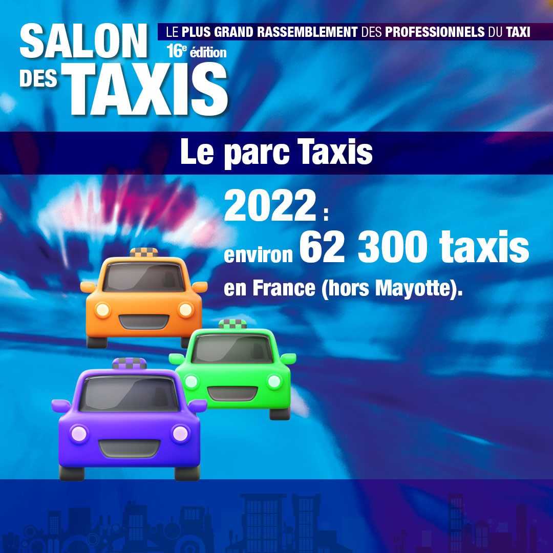 🚖 En 2022, la France (hors Mayotte)
compte près de 62 300 taxis. Près d’un tiers d’entre
eux exercent dans les zones de compétence de la préfecture de police de Paris.

*Données issues du rapport 2024 de l’Observatoire
national des transports publics particuliers de
personnes.