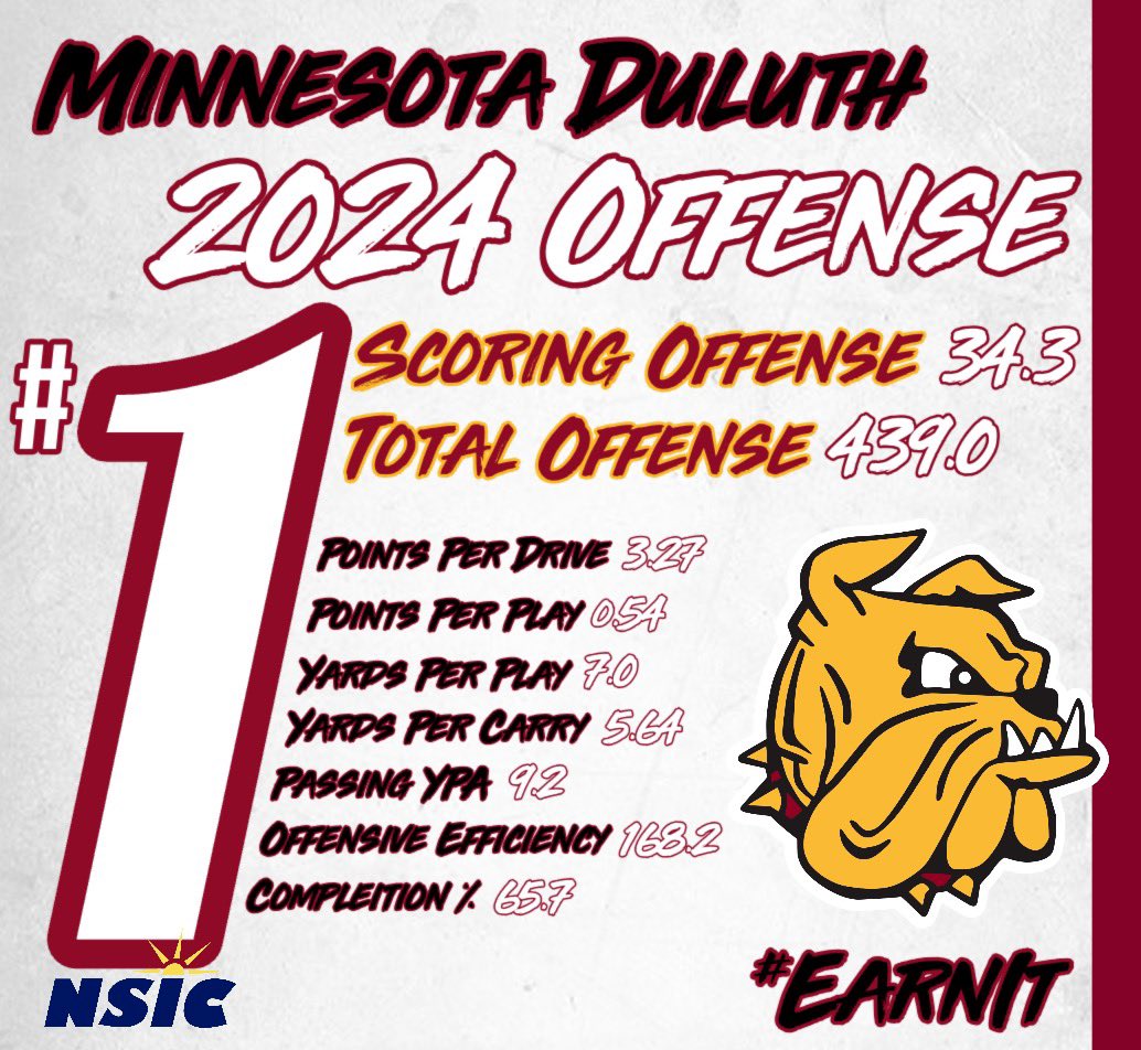 Effort &amp; Execution

#EarnIt #GoDogs