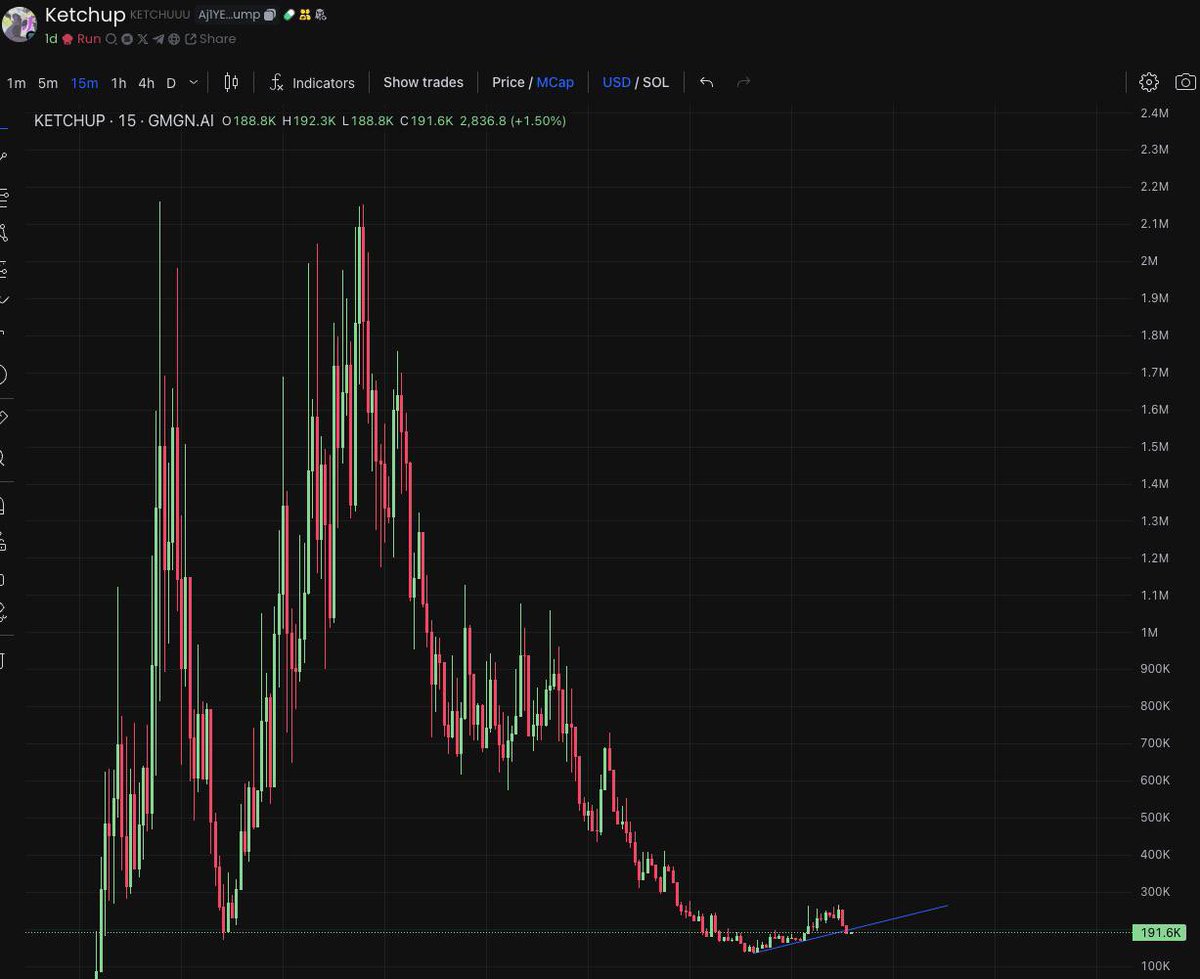 Al080794❤️Memecoin tweet media