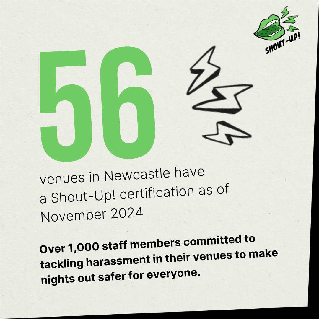ShoutUpUK's tweet photo. Over 56 venues and promoters in Newcastle Upon Tyne are Shout-Up! certified as of this month!

That's more than 1,000 people working in the night-time economy who are committed to making nights out in Newcastle safer for us all. 🙌

https://t.co/BaBwckLDI0 https://t.co/HDyDLBQvqA