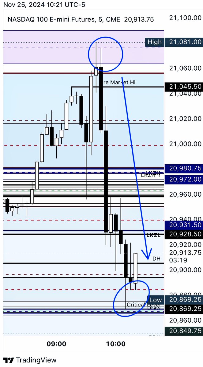 mathovermyth's tweet photo. $NQ_F Shocking verdict for My New #MONM https://t.co/fG9NfYcght