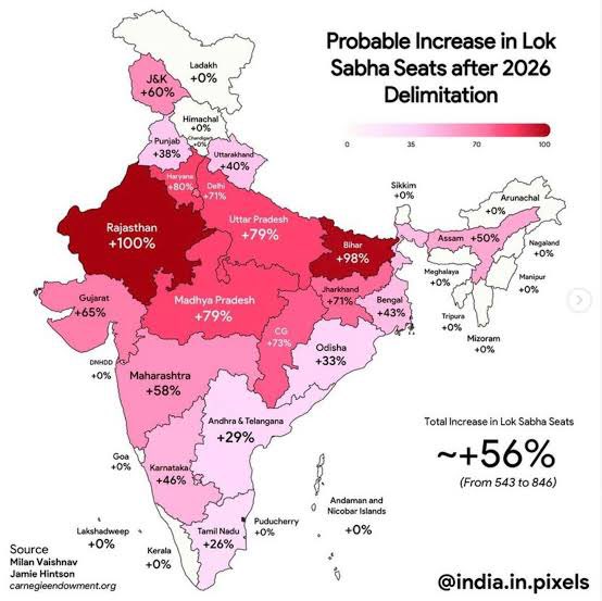 OPRUSU's tweet photo. पूरे देश में ग्रोथ रेट सबसे ज़्यादा राजस्थान की ही रही है और परसेंटेज के हिसाब से सबसे ज़्यादा जनसंख्या राजस्थान की ही बढ़ी है #PopulationPower #Delimitation #India #StateWise https://t.co/cBATKCdXlt