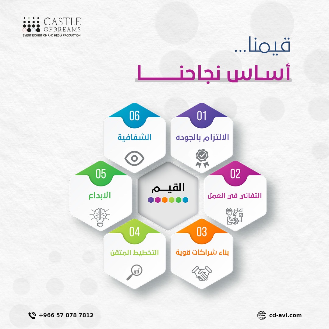 قيمنا.. أساس نجاحنا💪
في قلعة الأحلام، نؤمن بالجودة والإبداع والشفافية.  
نقدم فعاليات بتخطيط متقن✔️
نبني شراكات قوية لتحقيق النجاح✔️
تواصل معنا، وخلّنا نحقق معًا إنجازات استثنائية!🎯
#قلعة_الأحلام_للمعارض_والمؤتمرات