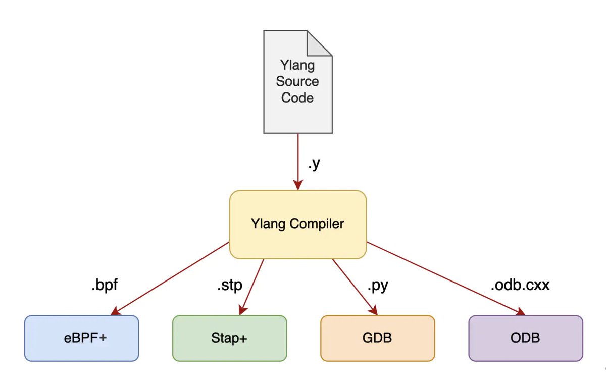 Yichun Zhang (agentzh) tweet media