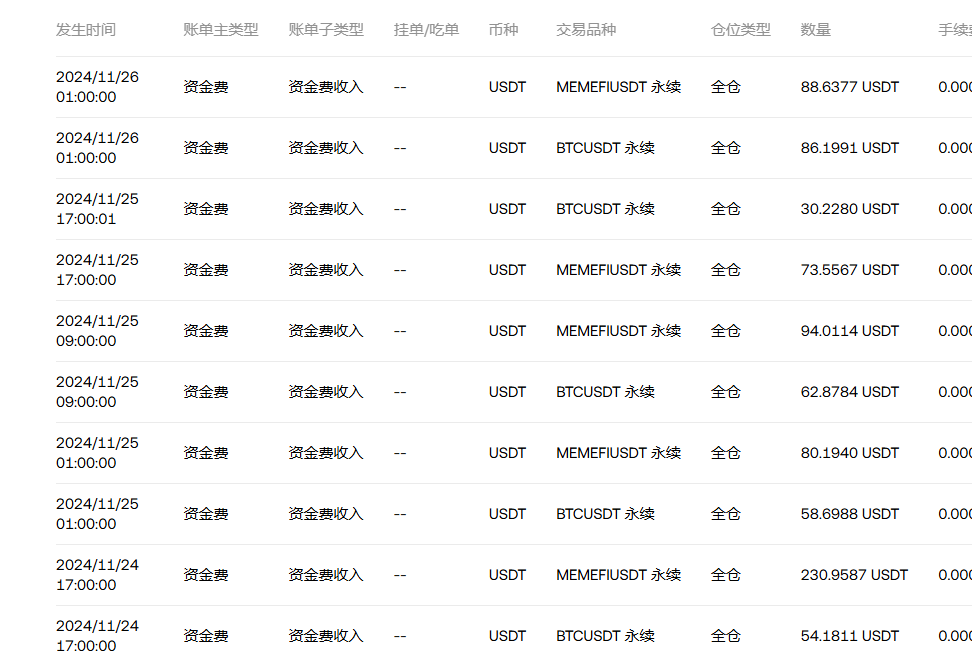 牛市套套费率 挖挖矿 一天1000多u 也还行

感觉大家都上的满满的仓位了

还有跟我一样的胆小的持u撸子选手吗