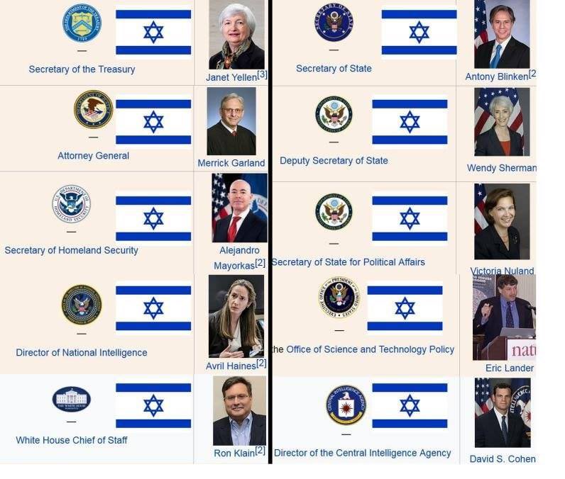 jorymicah's tweet photo. Jews in power with dual citizenship will always be loyal to Israel first. 

It’s completely irrational to allow this to continue. https://t.co/BoZJazdkzP