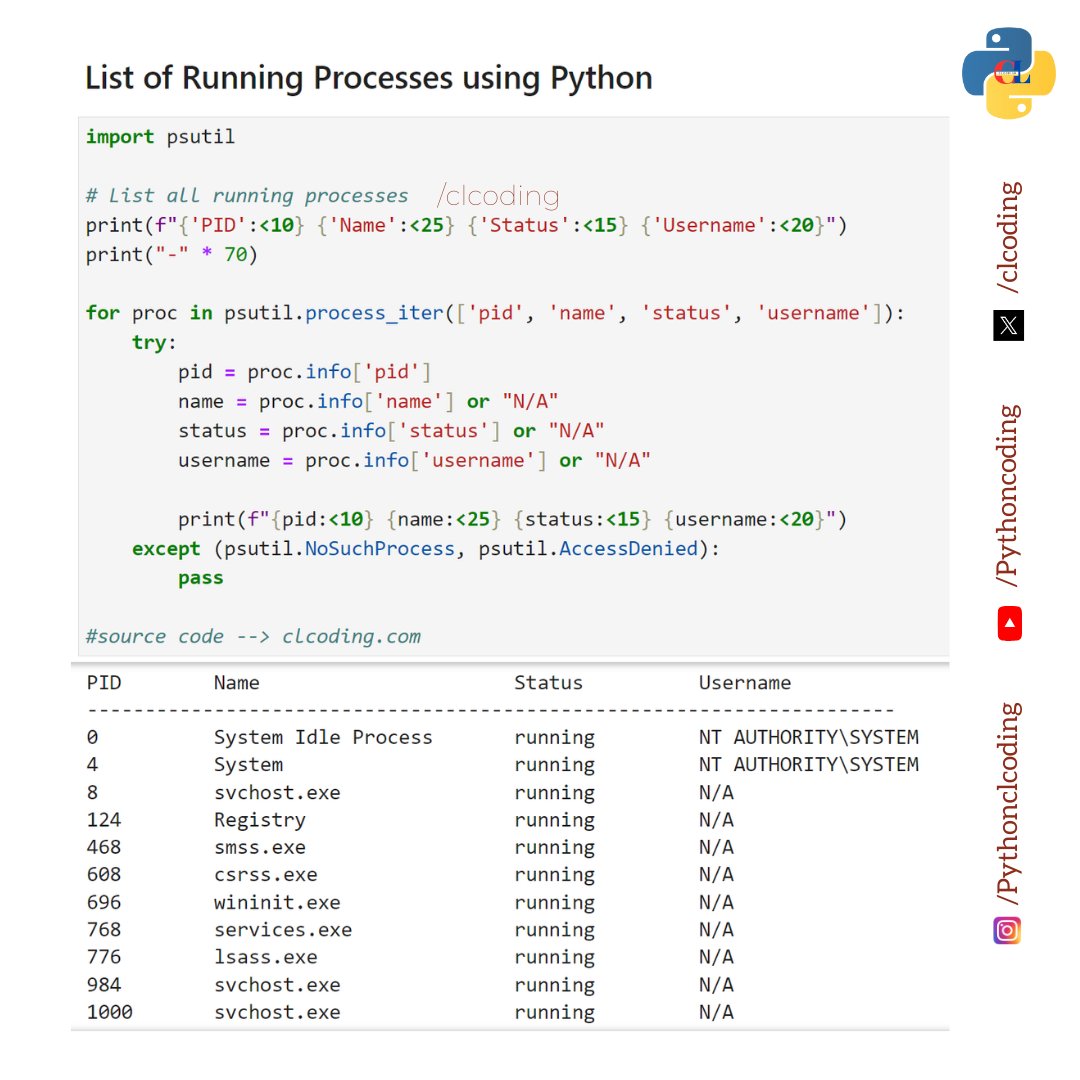 clcoding's tweet photo. List of Running Processes using Python https://t.co/18v7rJD3a0