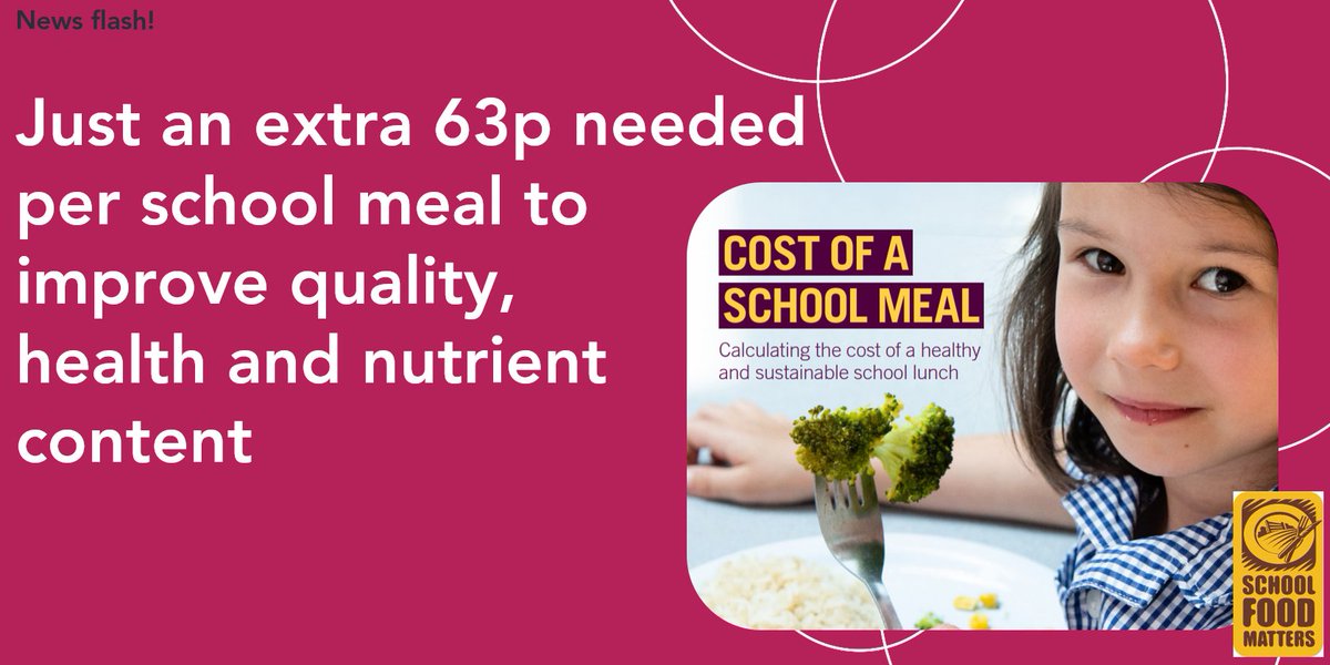 Call for healthier school meals 🍏🥦🍽 A recent report from @schoolfoodmatters found that only an extra 63p per school meal would be needed to make a significant improvement to the quality and health of school meals across the UK and give children a healthier education and future