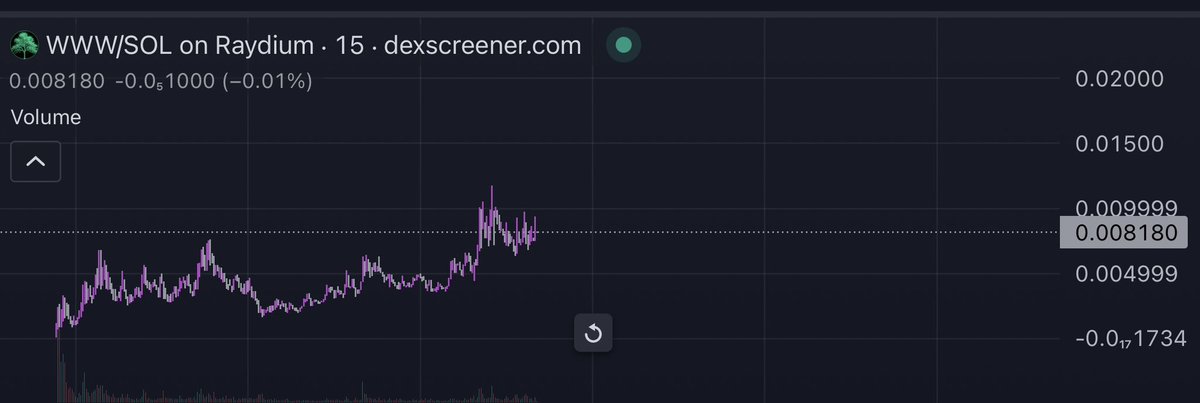 Yesterday <a href="/Rewkang/">Andrew Kang</a> posted about Desci and the potential it carries. 

I’m very much agreement that this could be a category with big potential, and we are currently in its infancy. 

Like my friend <a href="/game_for_one/">Game</a> , my pick for the narrative is $Www

Think $Worm but this is a whole