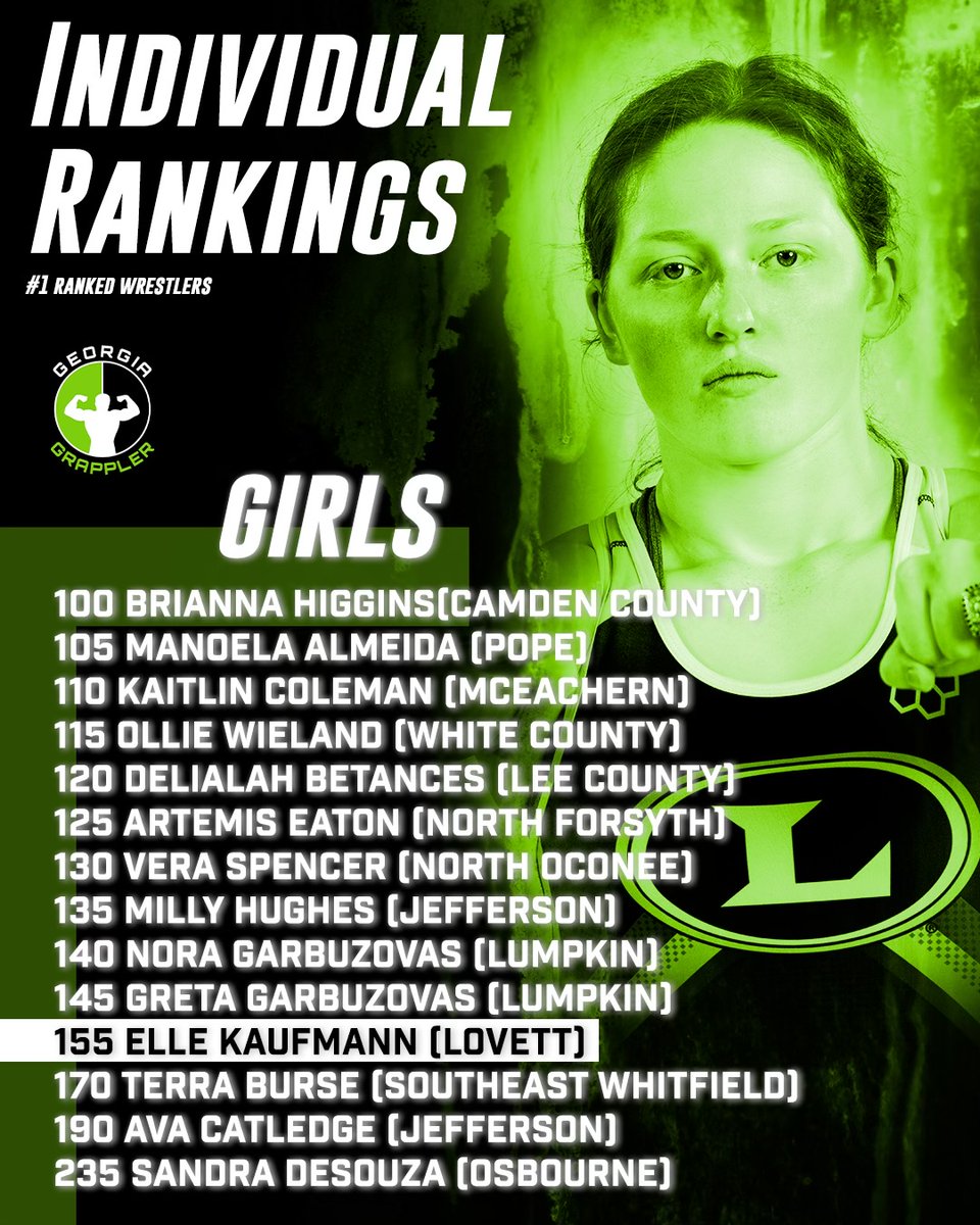 GeorgiaGrappler's tweet photo. This is actually the last set of rankings for the time being, can't wait to see how things change as the season progresses. Please come out and watch the Georgia Grappler Invitational tomorrow at Central Carroll, going to have some great matchups!

https://t.co/aSHm9240qu https://t.co/rILCpArC4p