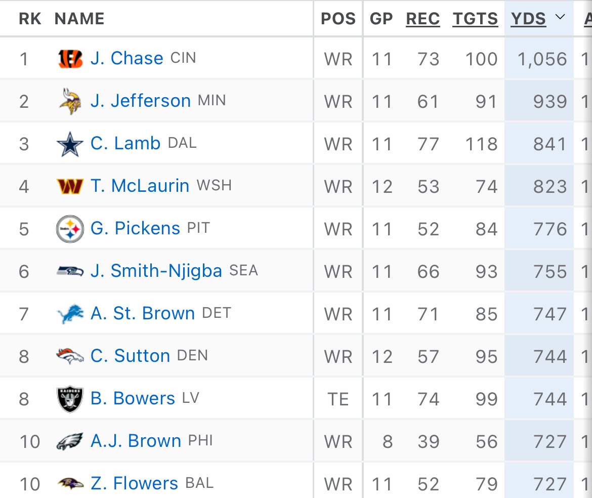 Carlos. 🦚 (💍) tweet media