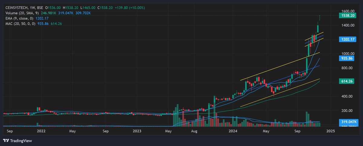 BaijuBears's tweet image. #CEINSYSTECH