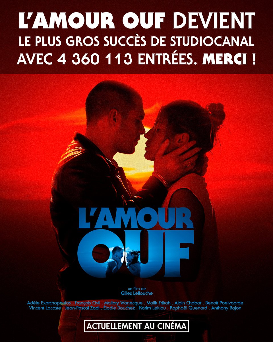 L'AMOUR OUF de Gilles Lellouche dépasse LE GRAND BAIN et devient le plus gros succès de STUDIOCANAL en France ! ❤️‍🔥
Les mots nous manquent ! Merci à tous ! ❤️‍🔥