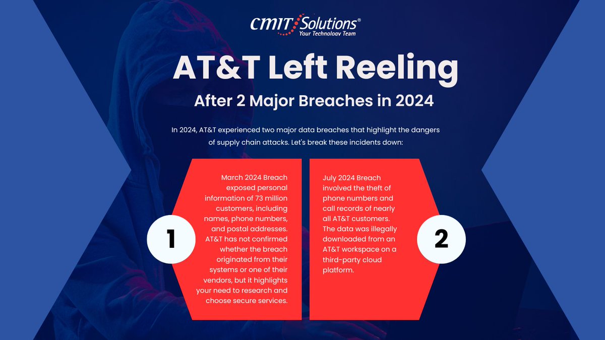 CmitSane's tweet photo. 🛡️ Your Shield Against the Dark Web
Stolen data on the Dark Web? Don’t let your business be the next victim.
✅ Credit Monitoring
✅ Dark Web Monitoring
✅ Swift Action

Partner with CMIT Solutions today: https://t.co/u9NCXYmClL

#DarkWebProtection #CyberSecurity https://t.co/iLSVdHz9EQ